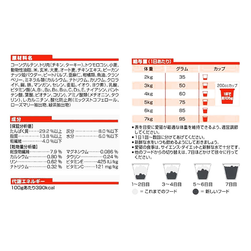 サイエンス・ダイエット 腸の健康サポートプラス 1歳以上の成猫・高齢猫用 チキン 1.25kg