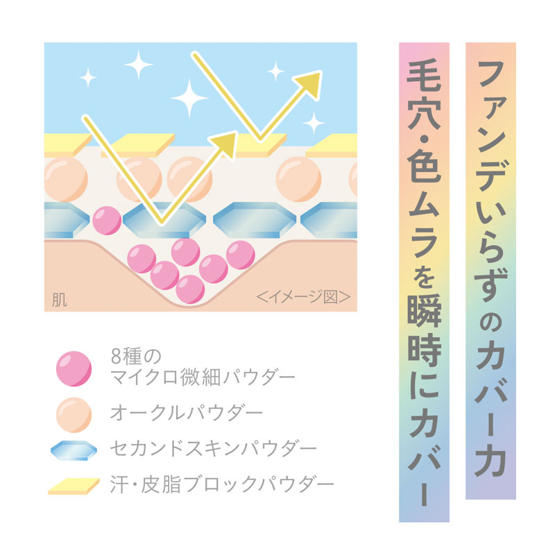 クリアラスト フェイスパウダーN マットオークル 12g