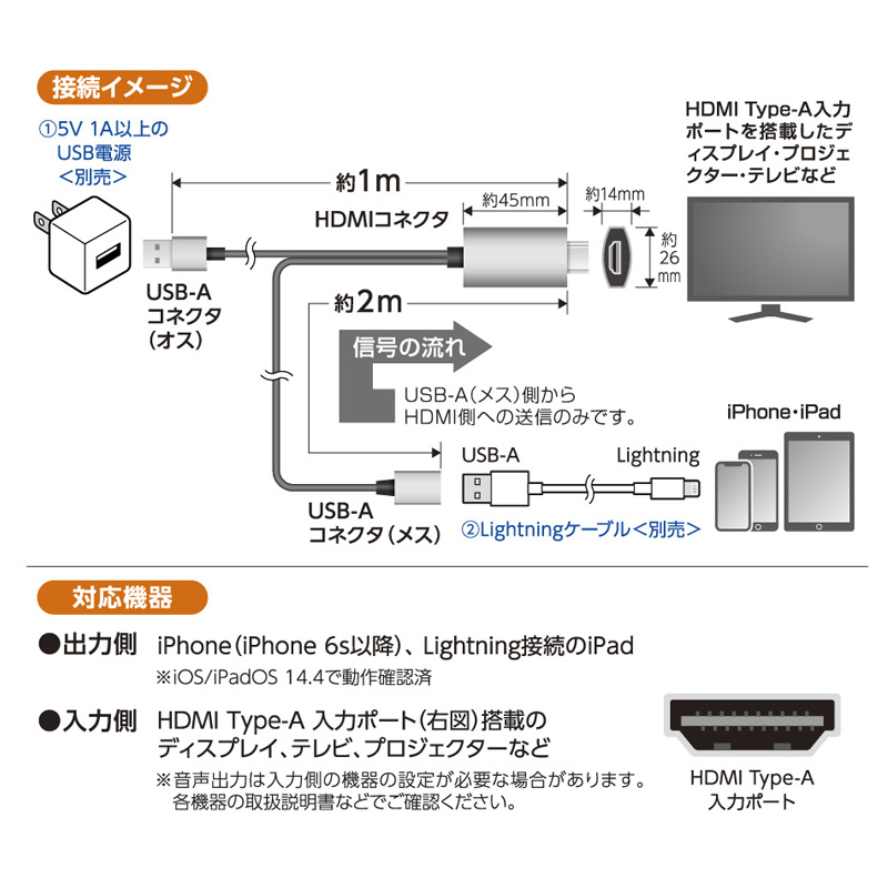 iPhone用 HDMIケーブル 2.0m