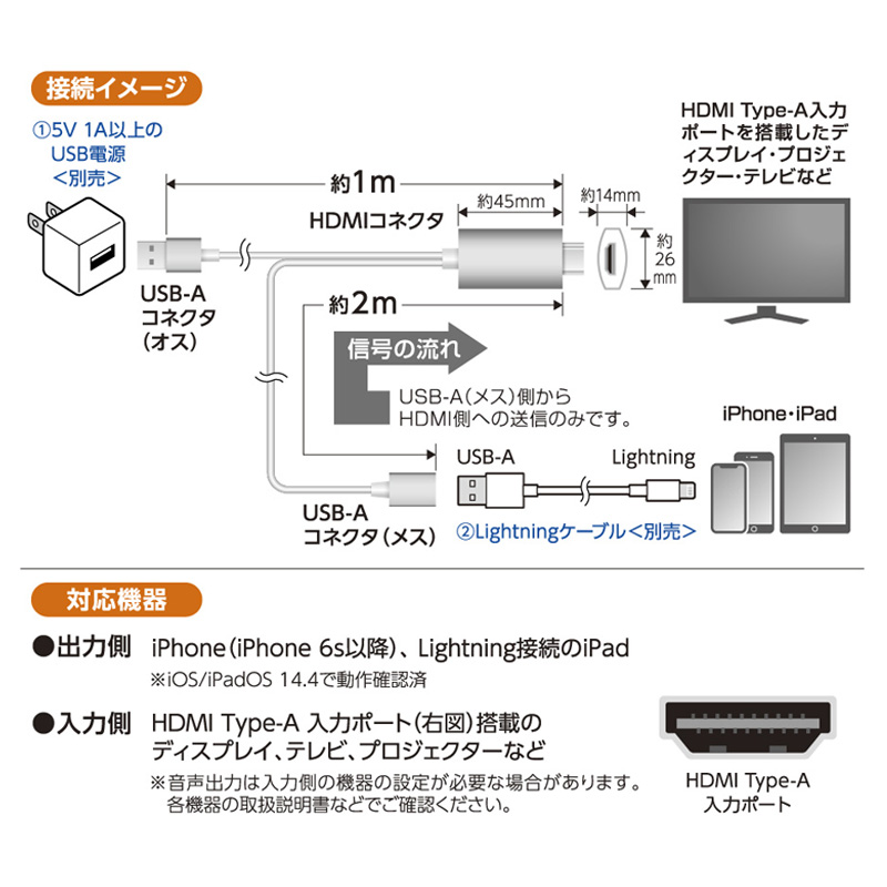 iPhone用 HDMIケーブル 2.0m ホワイト