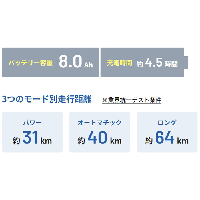 ◆ベロスターミニ 2025モデル 電動自転車 20インチ 7段