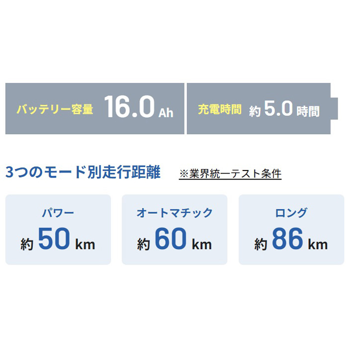 ◆ギュット・クルームR・DX 2025モデル 電動自転車 20インチ 3段