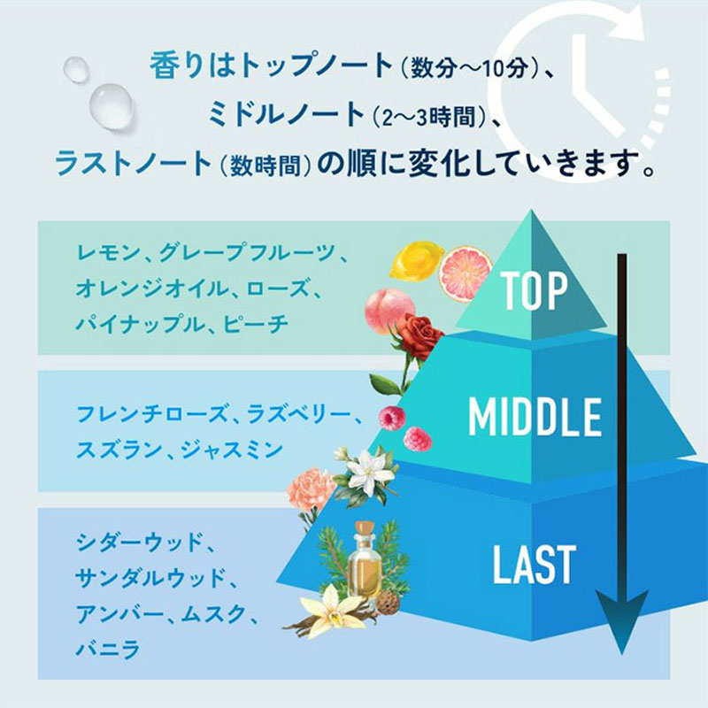 【並行輸入品】香水 ライジングウェーブ フリー ライトブルー EDT 50ml ロイヤルフローラル