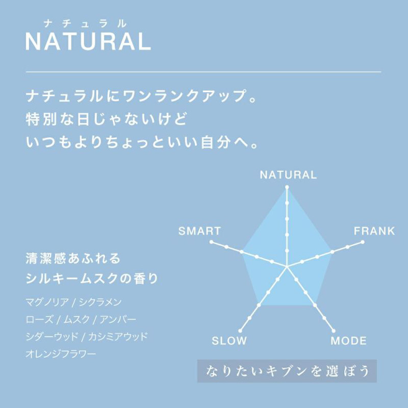 ライジングウェーブ ナチュラル EDC MINI 8ml