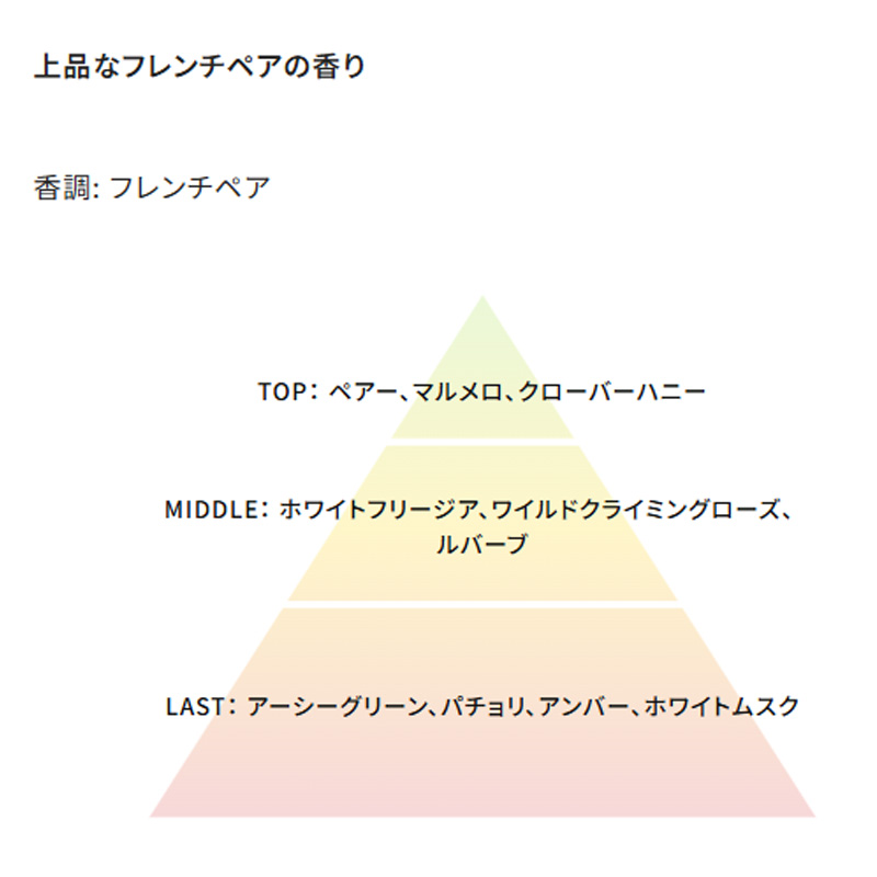【並行輸入品】ボディスプレー フレンチペアー 50ml