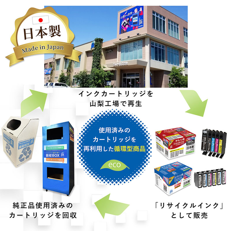 エプソン用リサイクルインク JIT-E80CL