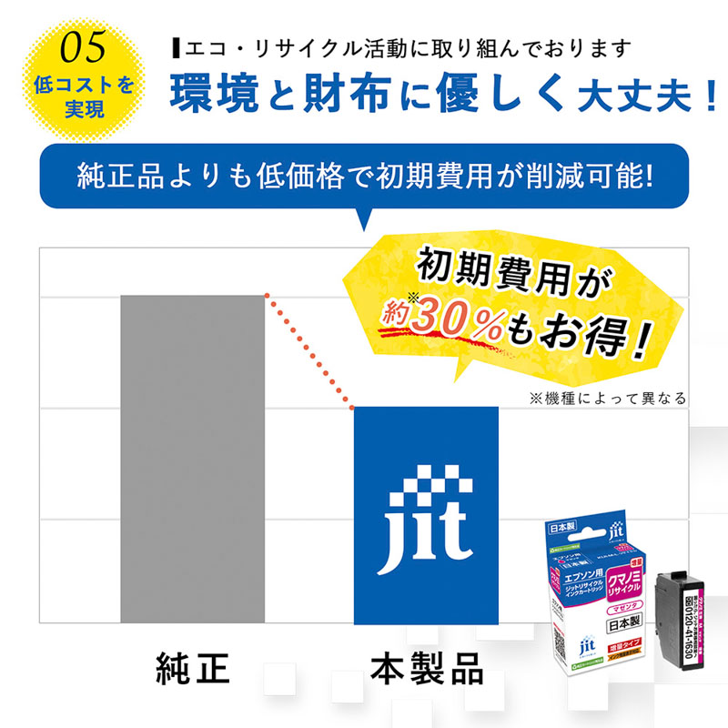 キャノン用リサイクルインク JIT-C345B