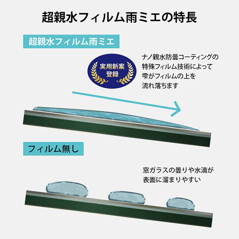 超親水フィルム 雨ミエ 3枚入り OP-029ACA