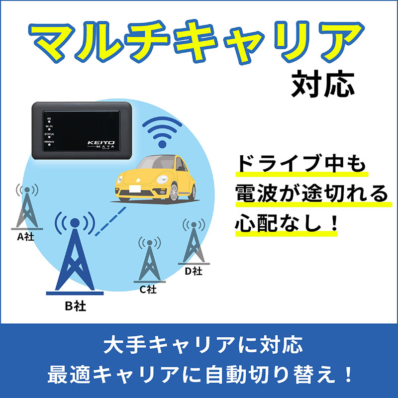 サクッと使える 車載対応Wi-Fiルーター AN-S117