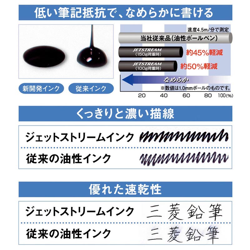 ジェットストリーム 多機能ペン 4&1(黒、赤、青、緑+シャープ0.5mm) 0.38mm ソフトピンク
