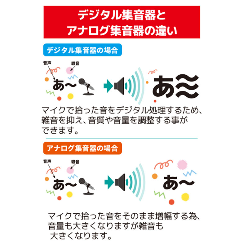 【お取り寄せ商品】充電式首かけ集音器 極みみ KSOK-05-1