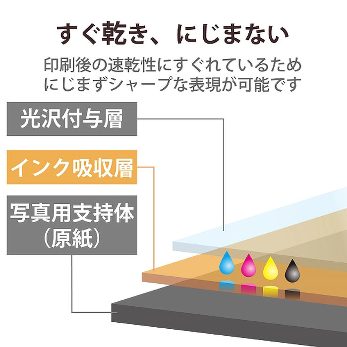 写真用光沢紙 ハイクオリティ L判 厚手 50枚入り