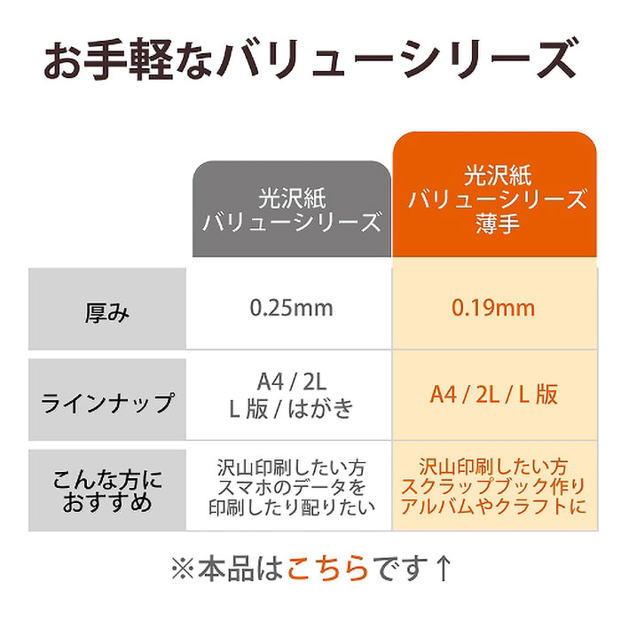 写真用光沢紙 バリュー A4 薄手 50枚入り