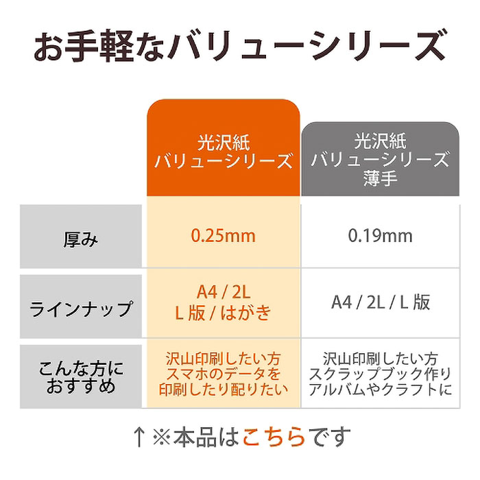 写真用光沢紙 バリュー L版 厚手 100枚入り