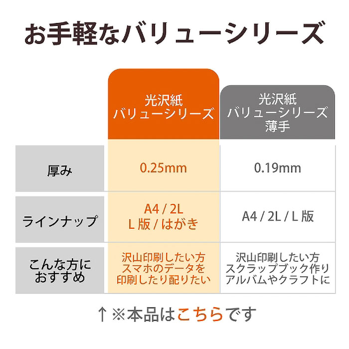 写真用光沢紙 バリュー L版 厚手 100枚入り