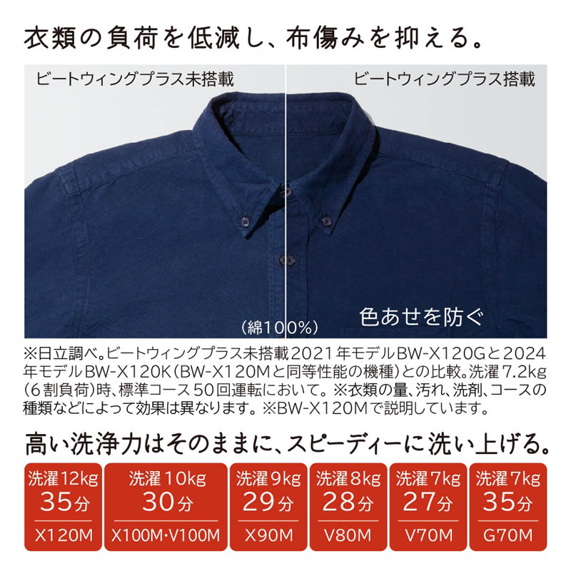 【お取り寄せ商品】10kg 全自動洗濯機 ビートウオッシュ BW-V100M W ホワイト