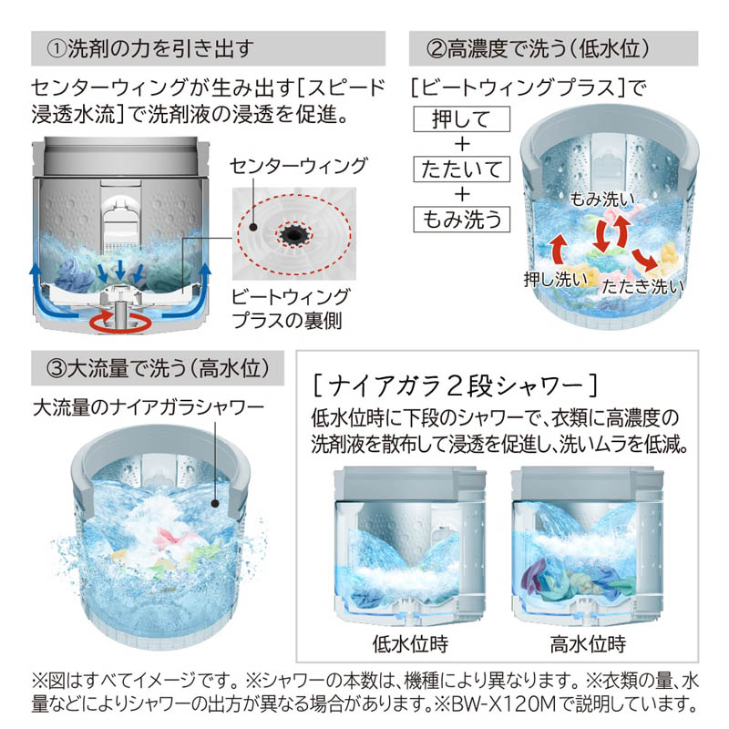 【お取り寄せ商品】10kg 全自動洗濯機 ビートウオッシュ BW-V100M W ホワイト