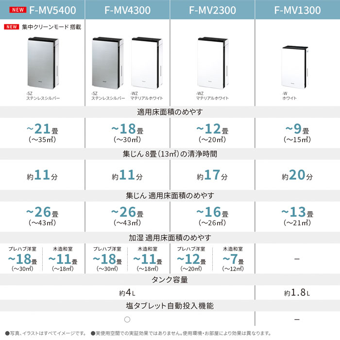 次亜塩素酸空間脱臭機 F-MV1300-W Panasonic パナソニック ホワイト