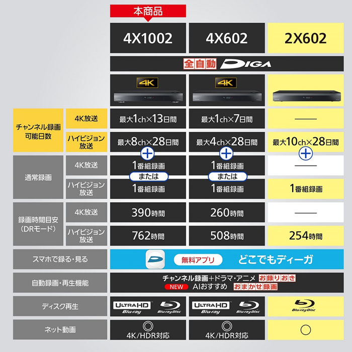 4Kチューナー内蔵ブルーレイレコーダー DMR-4X1002 ｜ ミスター