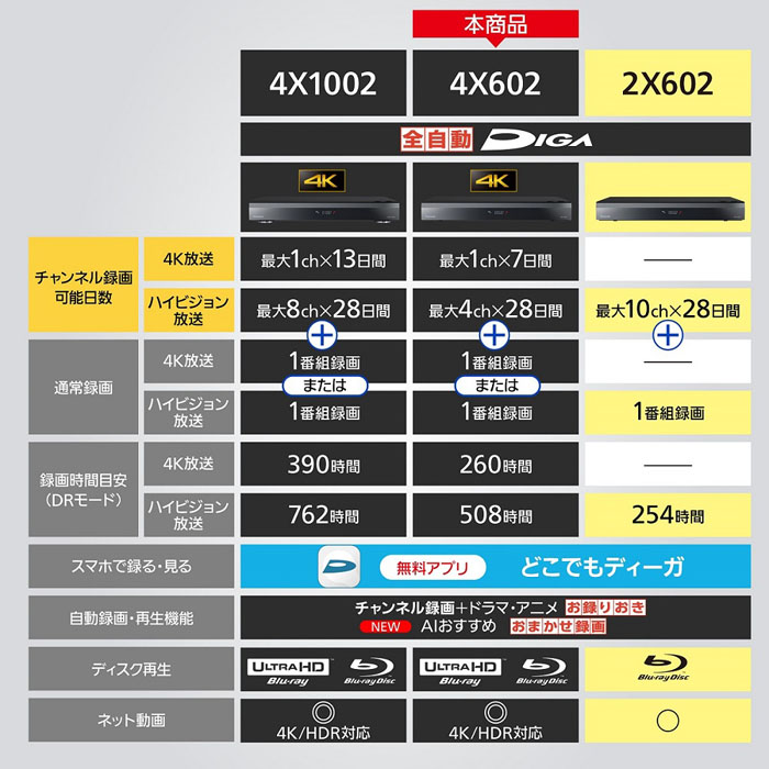 4Kチューナー内蔵ブルーレイレコーダー DMR-4X602 ｜ ミスターマックス