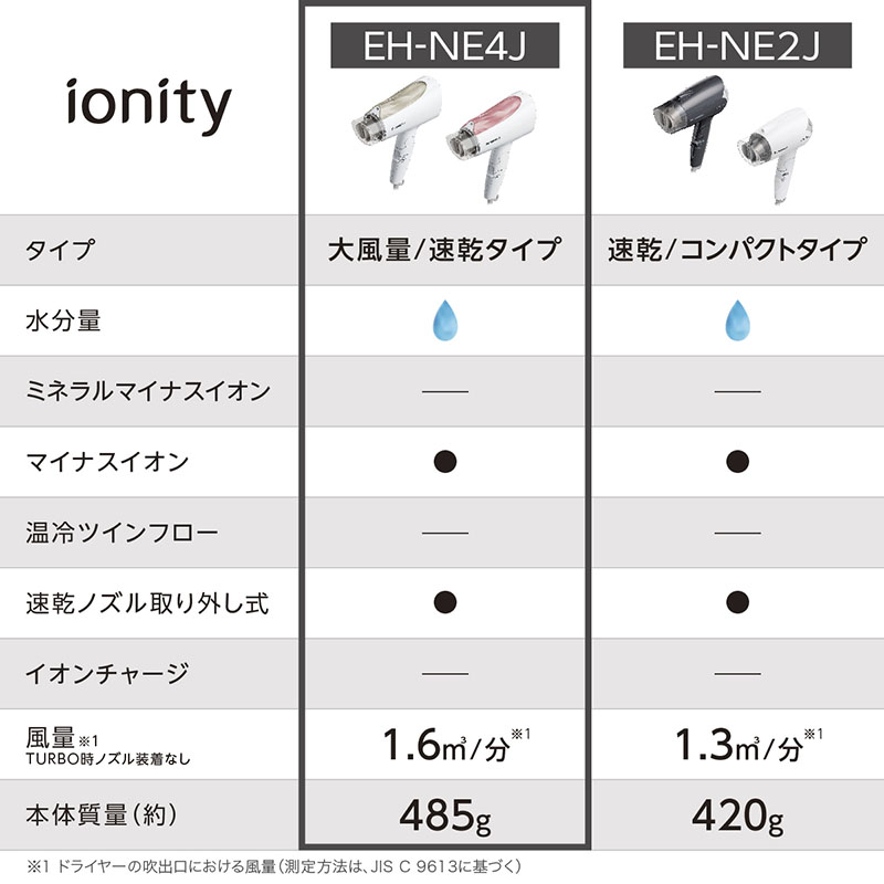 ヘアードライヤー イオニティ EH-NE4J-PP