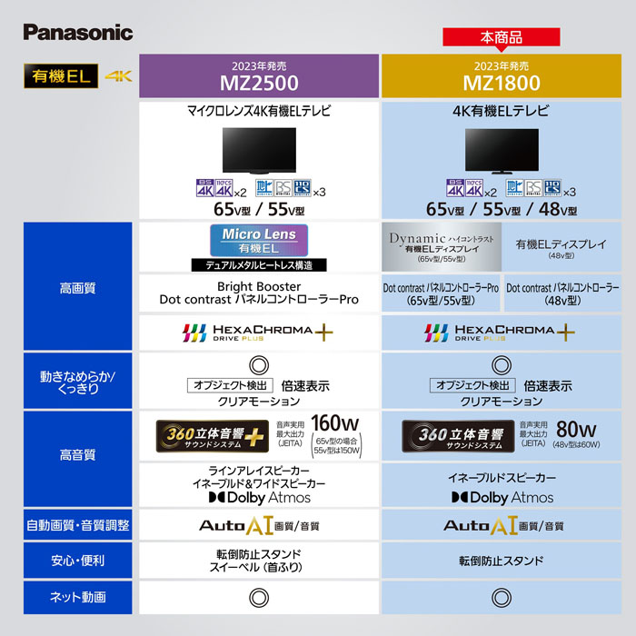 55V型4K有機ELテレビ TH-55MZ1800 ｜ ミスターマックスオンラインストア