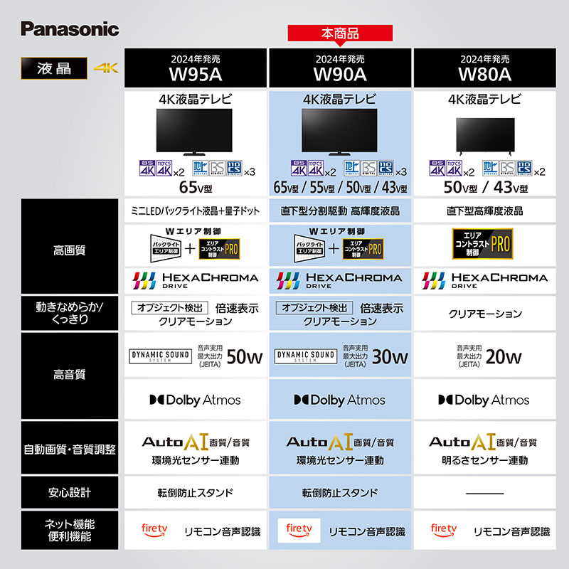 65v型 4K 液晶テレビ TV-65W90A