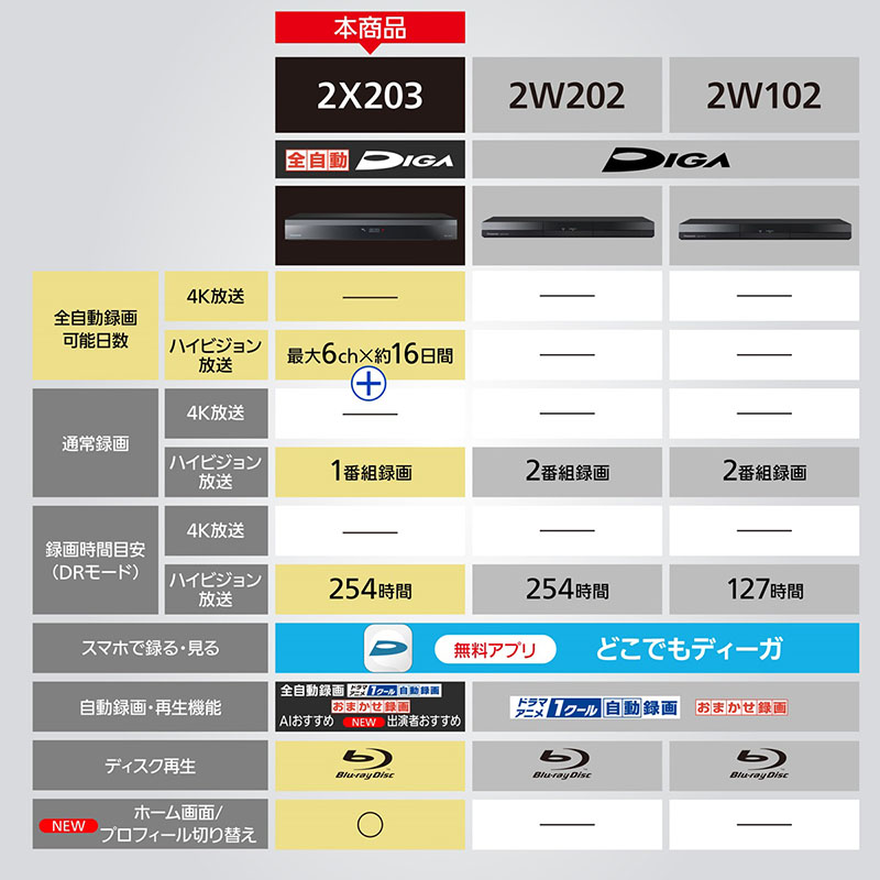 全自動ブルーレイレコーダー ディーガ DMR-2X203