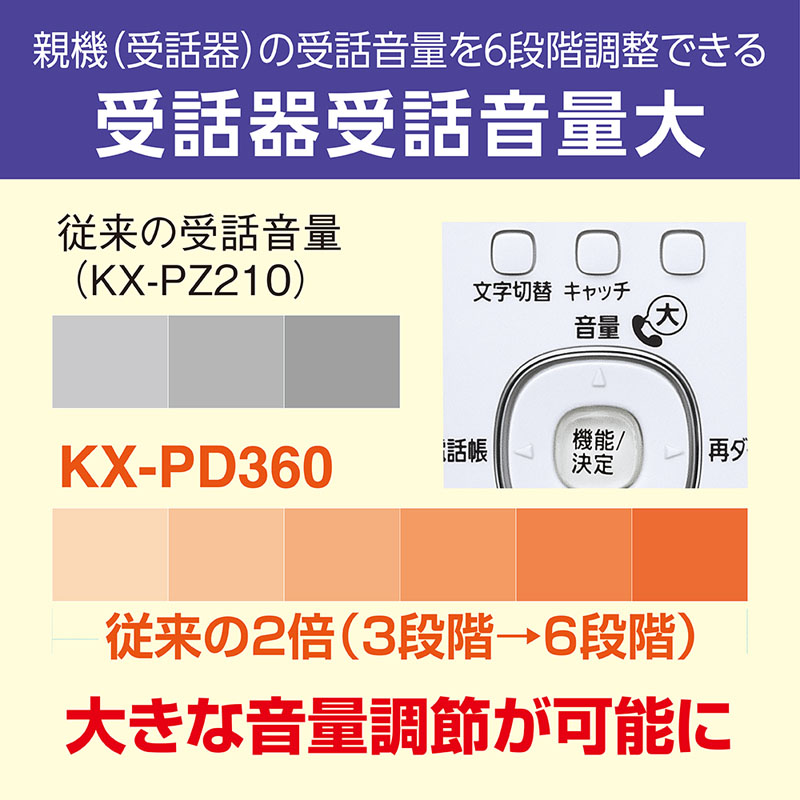 パナソニック 普通紙FAX KX-PD360DL-W