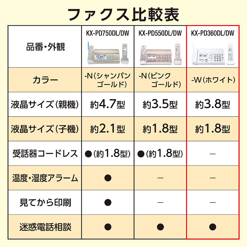 パナソニック 普通紙FAX KX-PD360DL-W