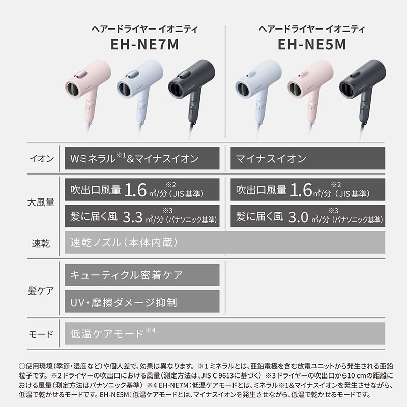 ★イオンドライヤー イオニティ ダークグレー EH－NE７M－H