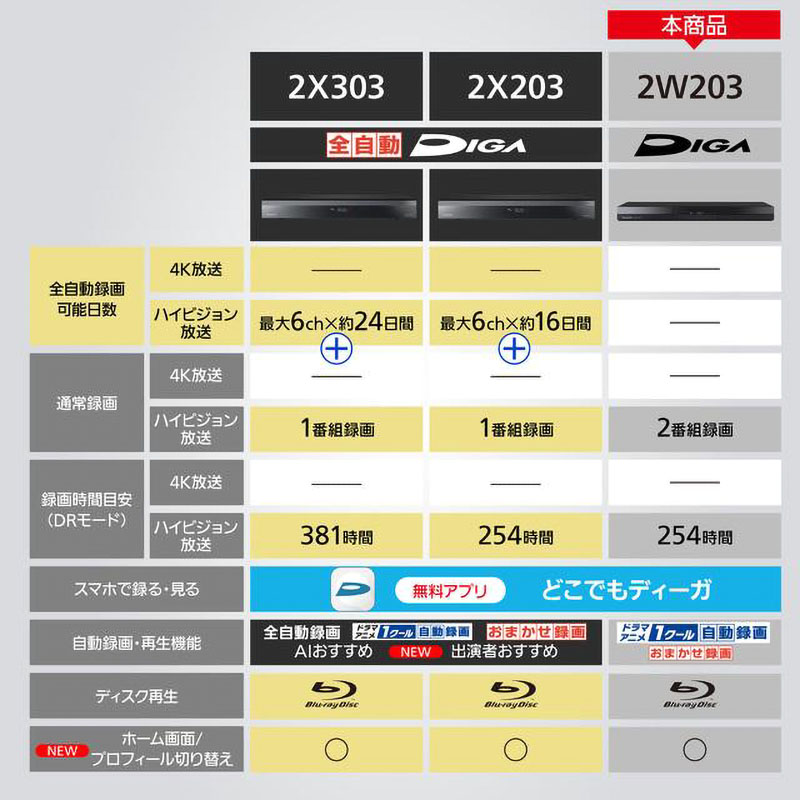 パナソニック ブルーレイレコーダー DMR-2W203