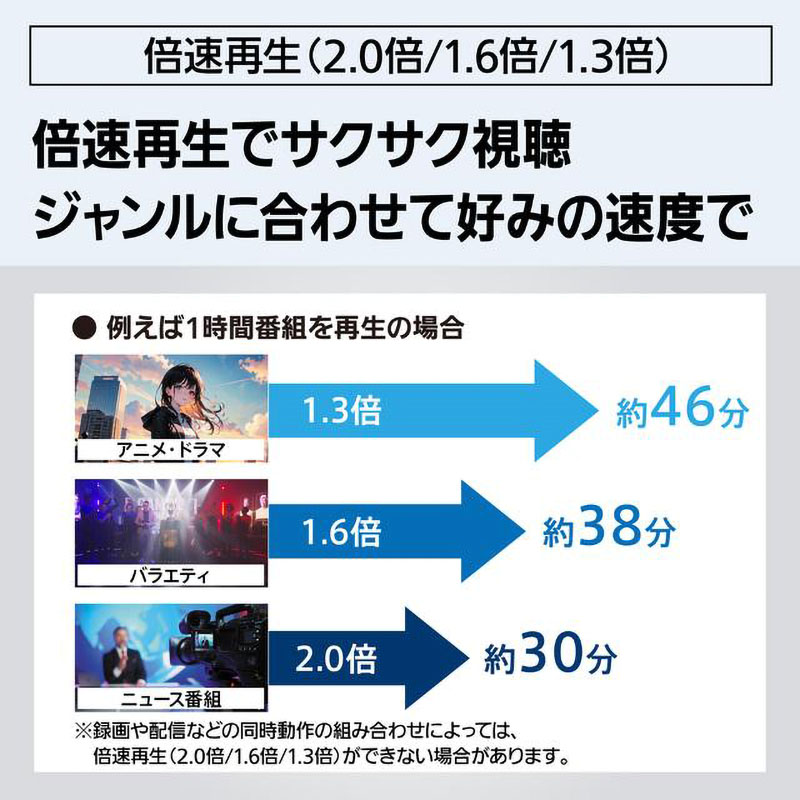 パナソニック ブルーレイレコーダー DMR-2W103