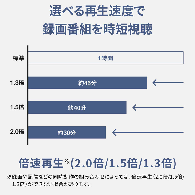 ネットワークレコーダー miyotto UN-ST20A-H