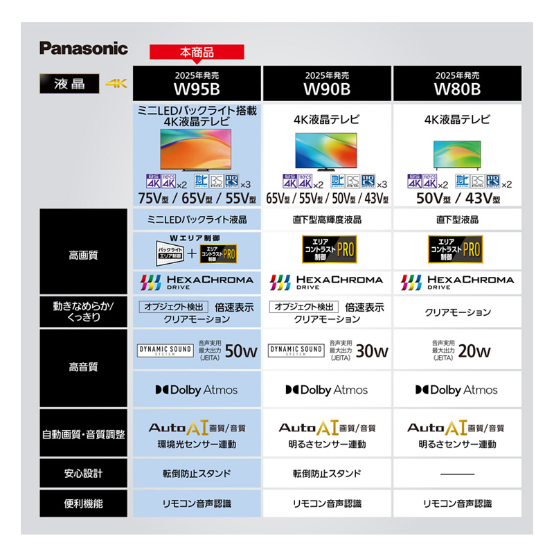 55V型 4K液晶テレビ ビエラ TV-55W95B