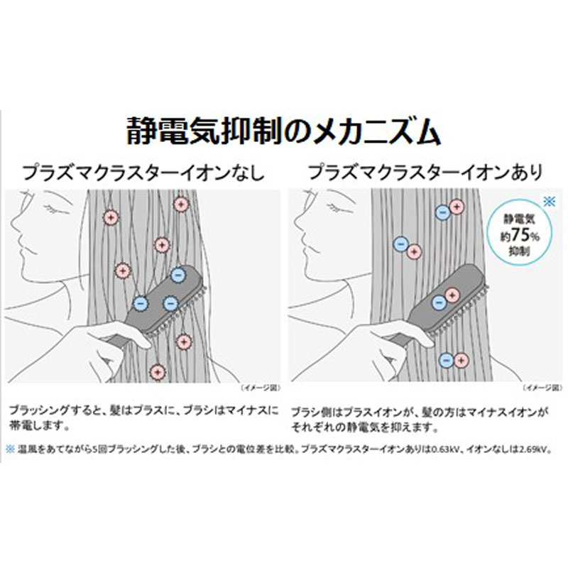 ★【お取り寄せ商品】プラズマクラスター ドレープフロードライヤー IB-P801W ミナスホワイト