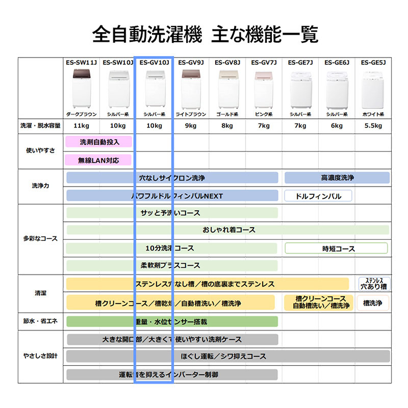 全自動洗濯機 ES-GV10JS シルバー系