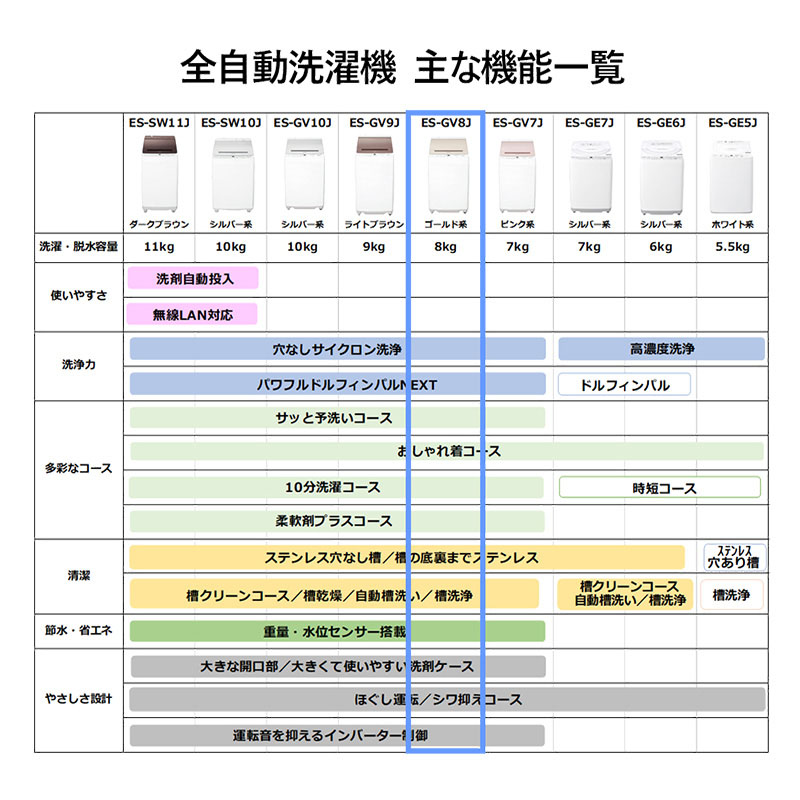 全自動洗濯機 ES-GV8JN ゴールド系