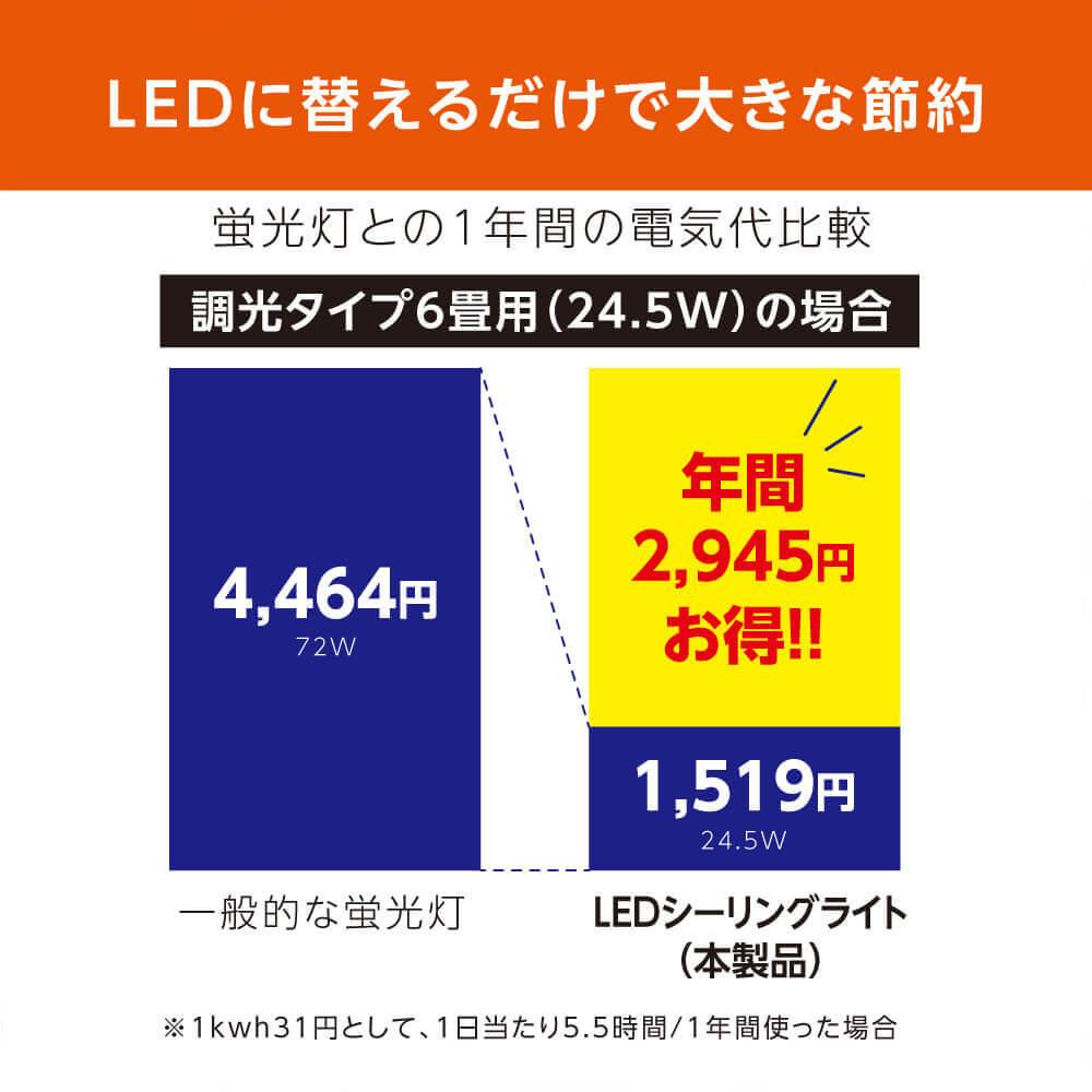 【お取り寄せ商品】アンパンマン LEDシーリングライト ～6畳用 調光