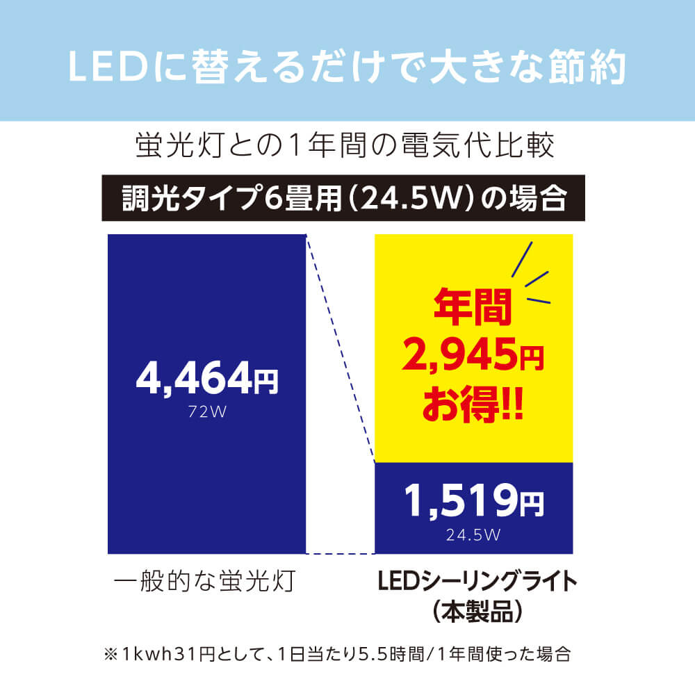 【お取り寄せ商品】ちいかわ LEDシーリングライト ～6畳用 調光