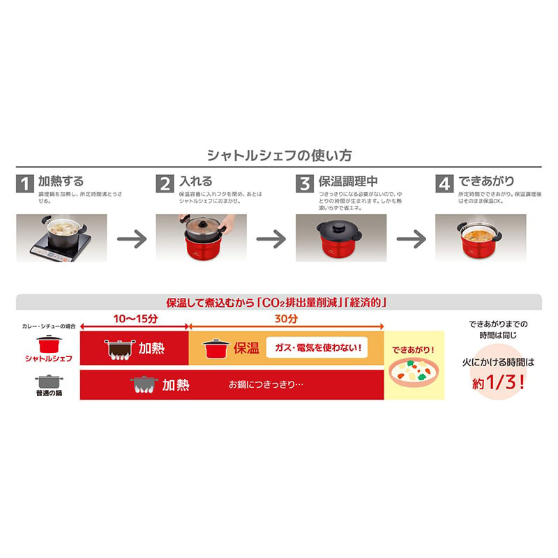 【お取り寄せ商品】真空保温調理器 シャトルシェフ 2.8L アーバンレッド KBJー3002