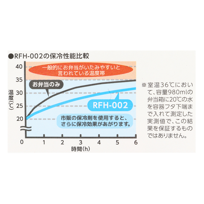 保冷ランチケース ブラック