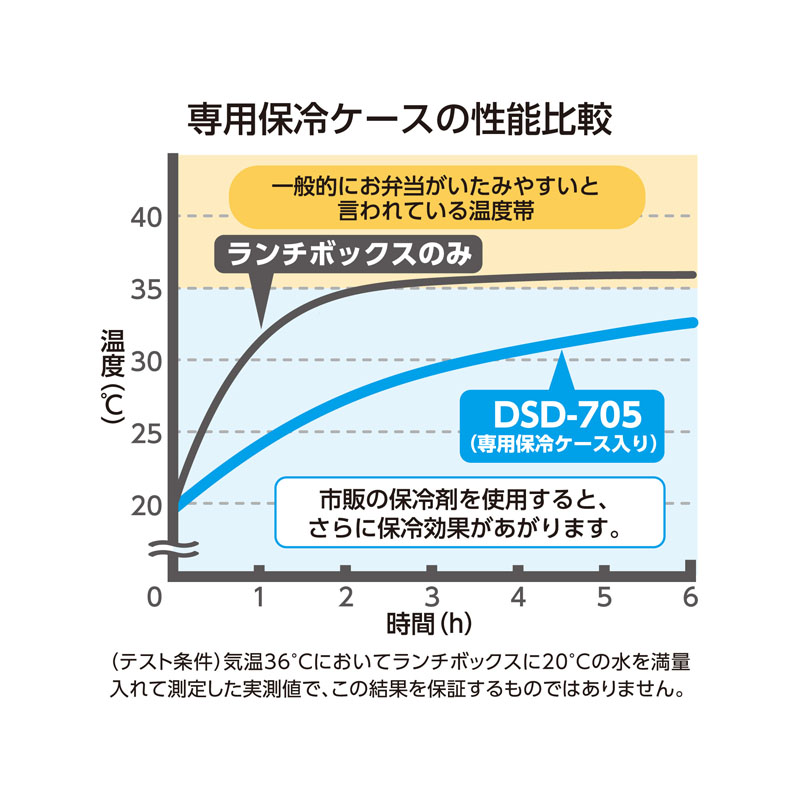 フレッシュランチボックス 700ml ドットブラック