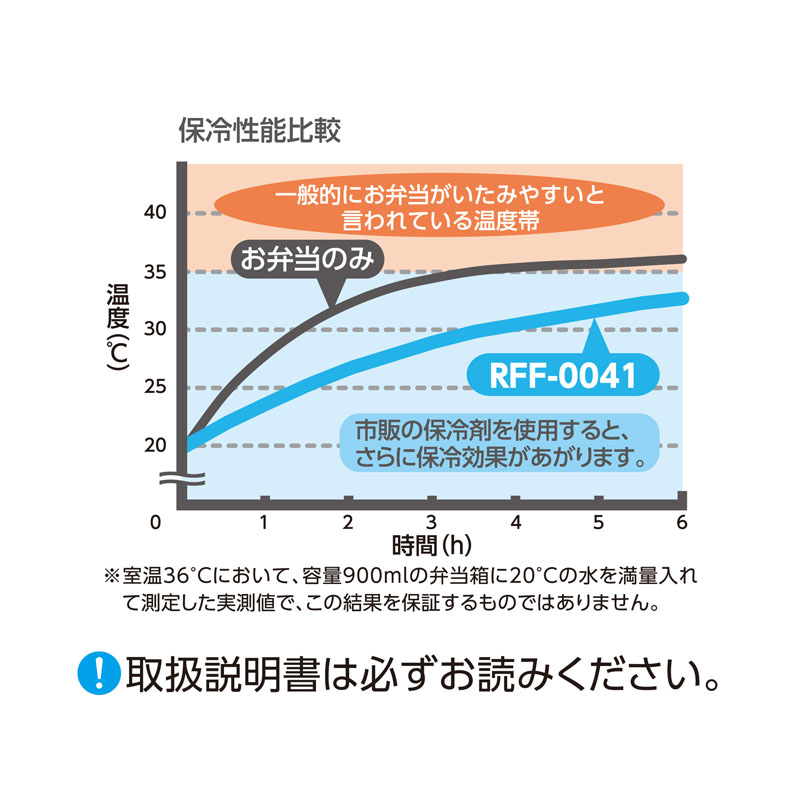 【お取り寄せ商品】保冷ランチバッグ 4L アッシュブルー