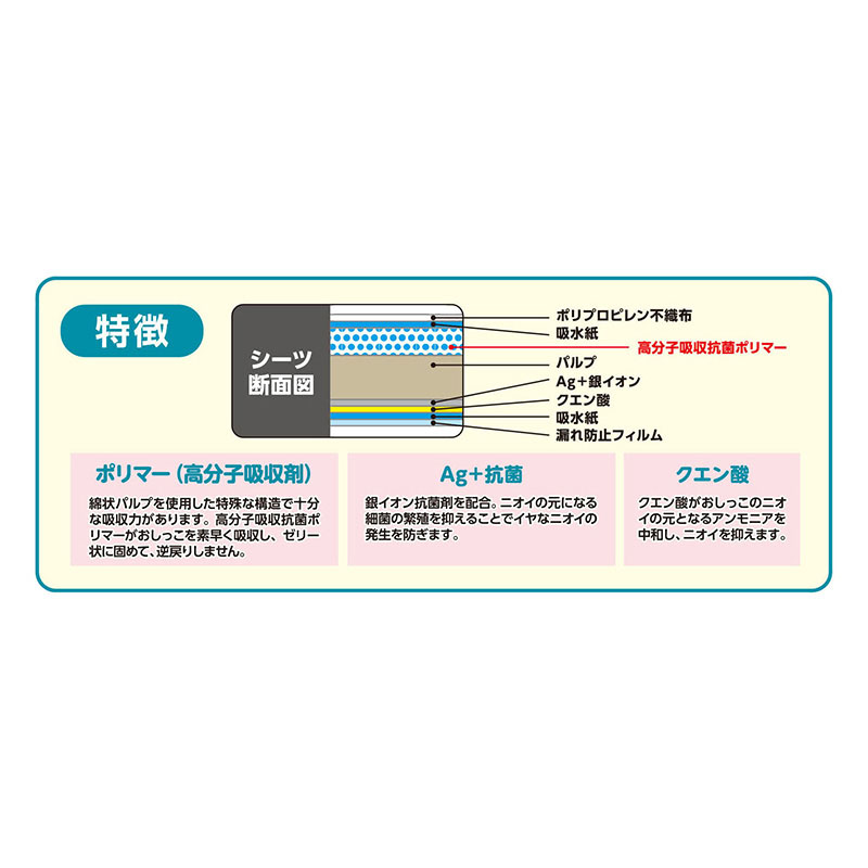 ペットシート 厚型 レギュラー 33×45cm 90枚入