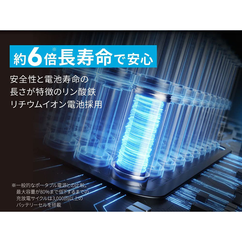 ●ポータブル電源 512Wh A1751512