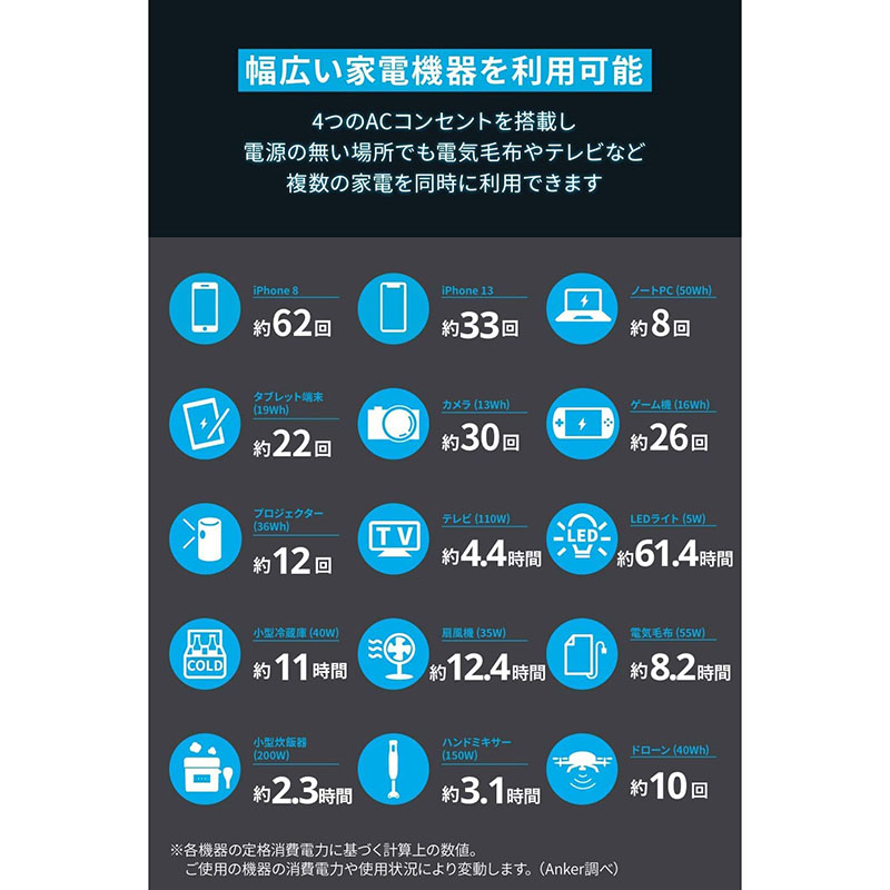 ●ポータブル電源 512Wh A1751512