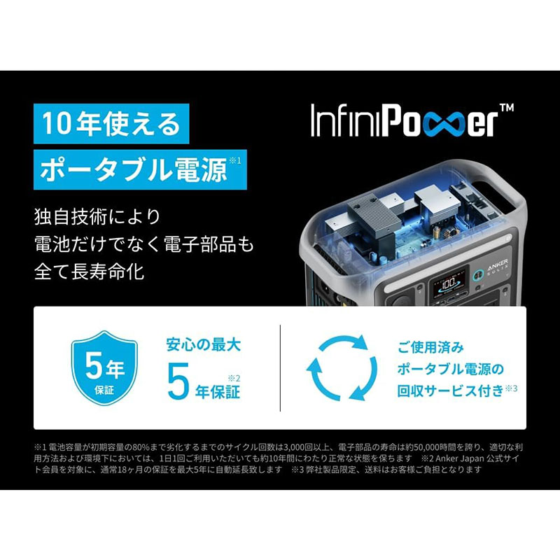 ●ポータブル電源 1056Wh A1761521