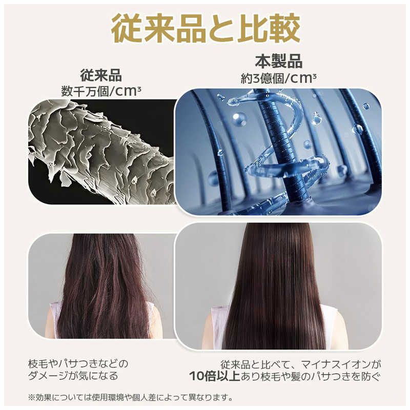 ●速乾ドライヤー