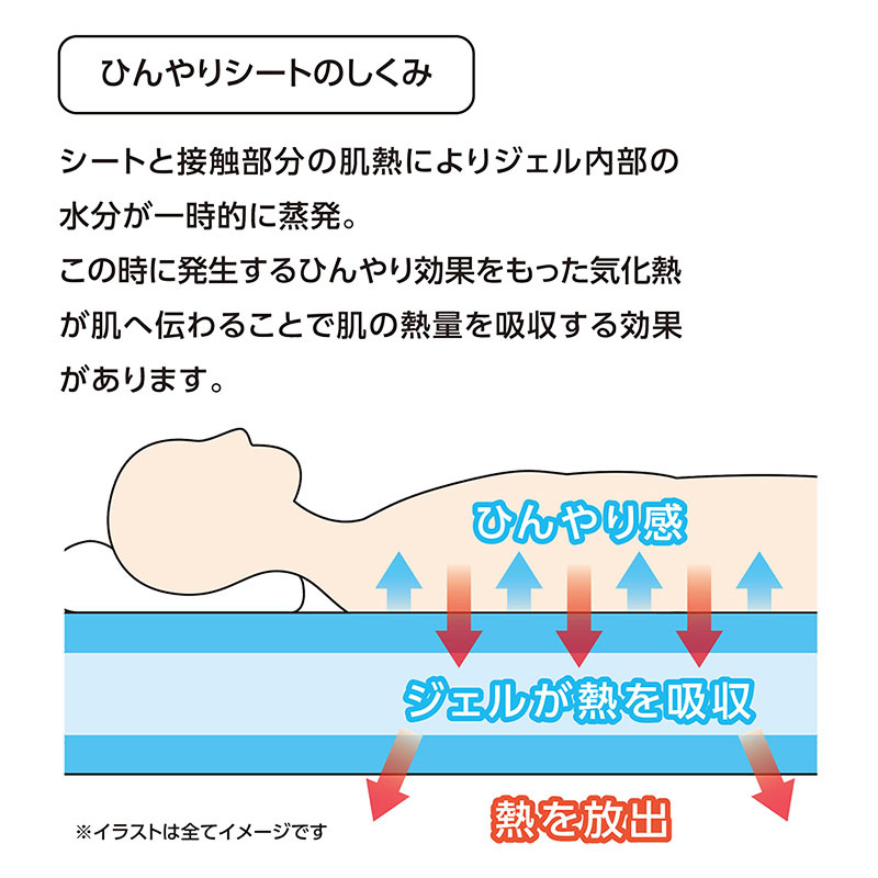 ひんやりシートマットⅡ S